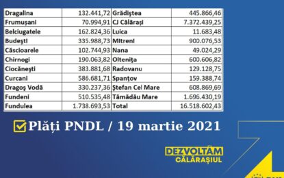 Senator Ciprian Pandea: ”Plăți de peste 16 milioane de lei pentru 21 de UAT-uri călărășene care au transmis situații de lucrări pe proiecte derulate în cadrul PNDL”