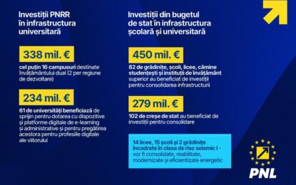 PNL/Investiții de peste 3 miliarde euro în unitățile de învățământ preuniversitar și superior